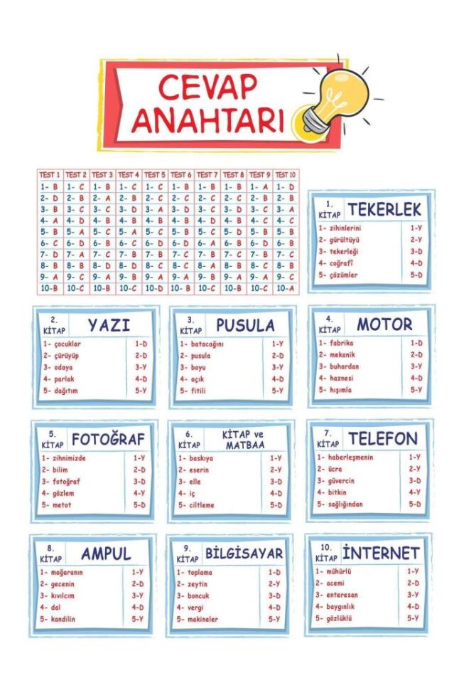 Model Dünyayı Değiştiren Icatlar Ve Mucitler 10 Kitap